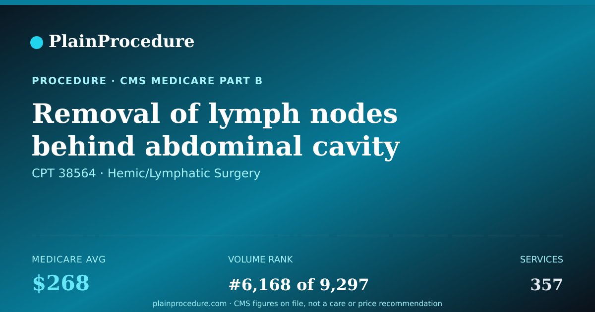 Shareable card for Removal Of Lymph Nodes Behind Abdominal Cavity