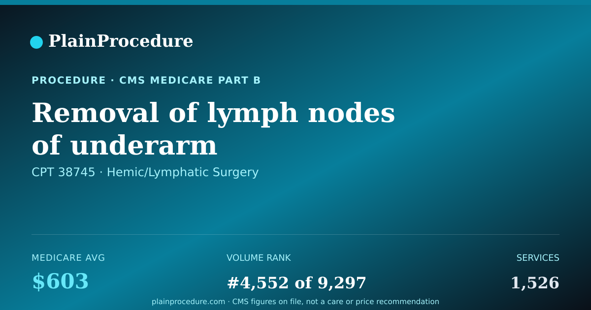 Shareable card for Removal Of Lymph Nodes Of Underarm