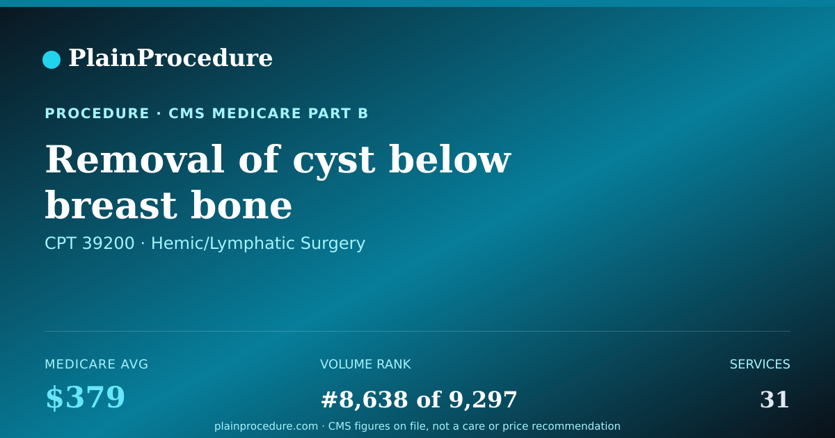Shareable card for Removal Of Cyst Below Breast Bone