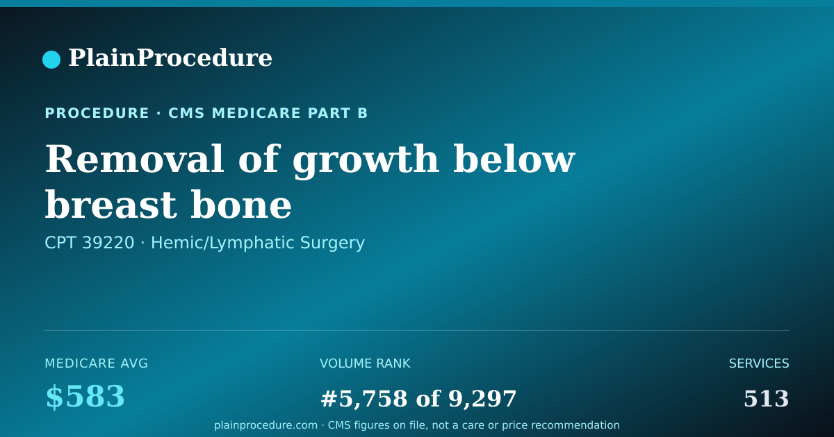 Shareable card for Removal Of Growth Below Breast Bone