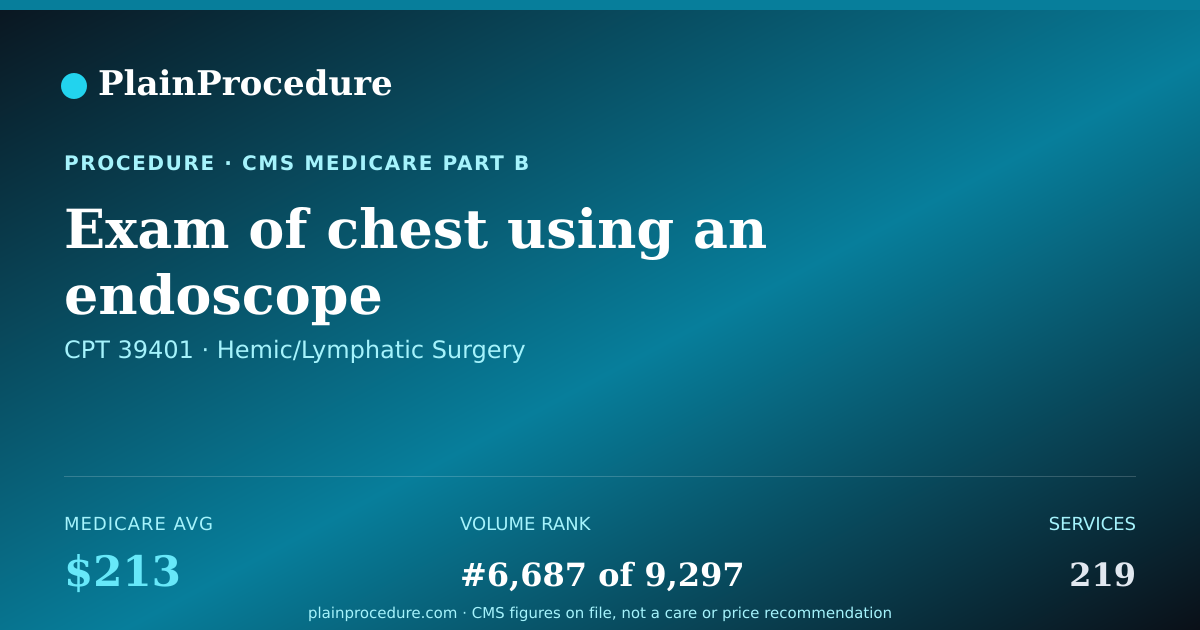 Shareable card for Exam Of Chest Using An Endoscope