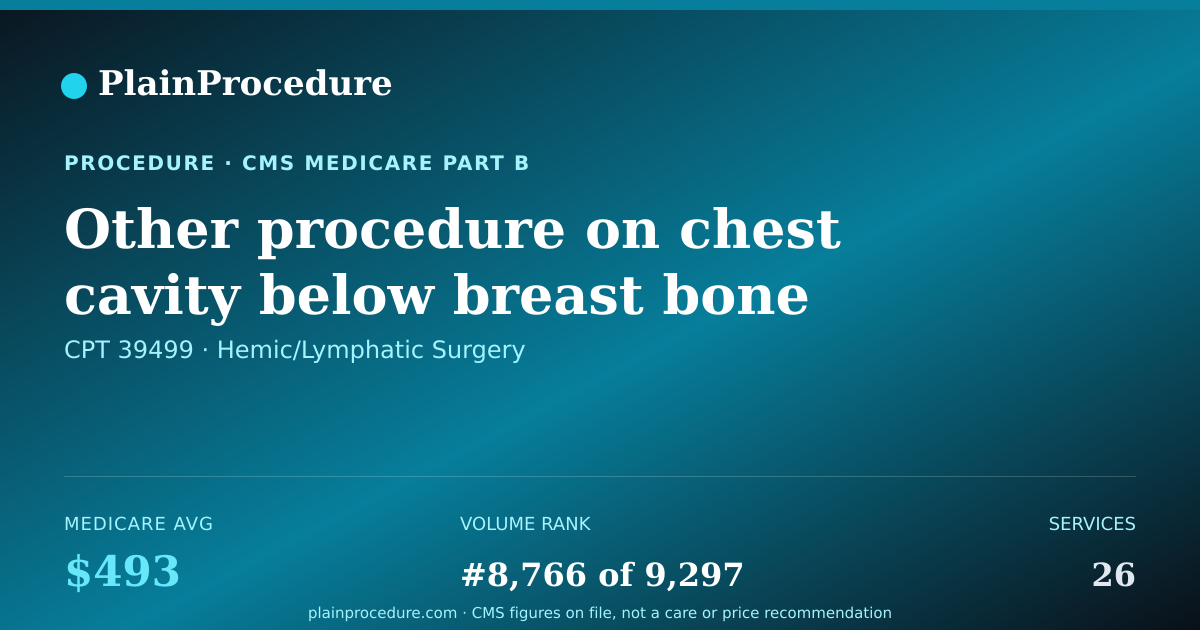 Shareable card for Other Procedure On Chest Cavity Below Breast Bone