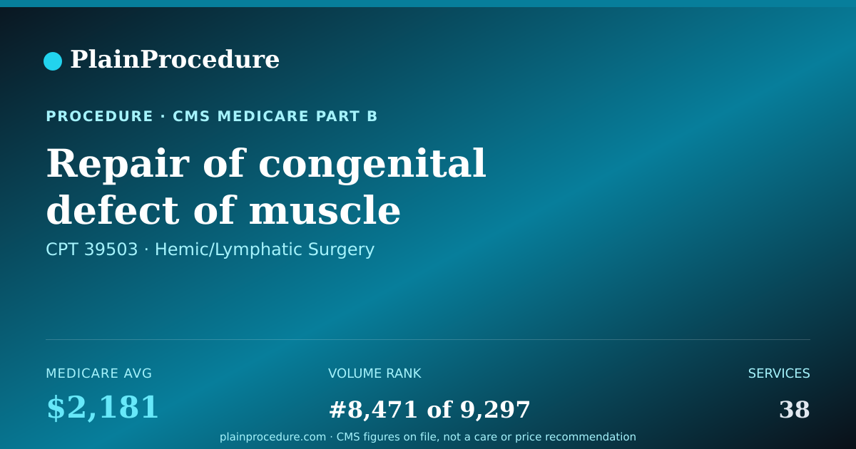 Shareable card for Repair Of Congenital Defect Of Muscle Separating Chest And Abdominal Cavities, Neonate