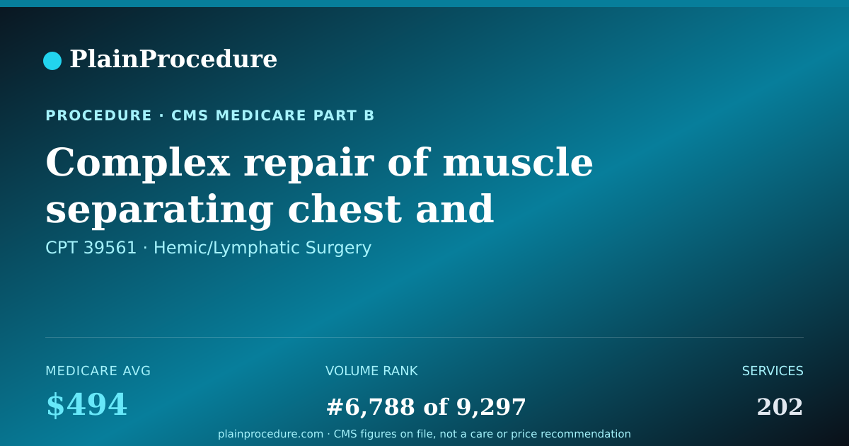 Shareable card for Complex Repair Of Muscle Separating Chest And Abdominal Cavities