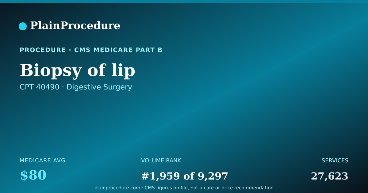 Shareable card for Biopsy Of Lip