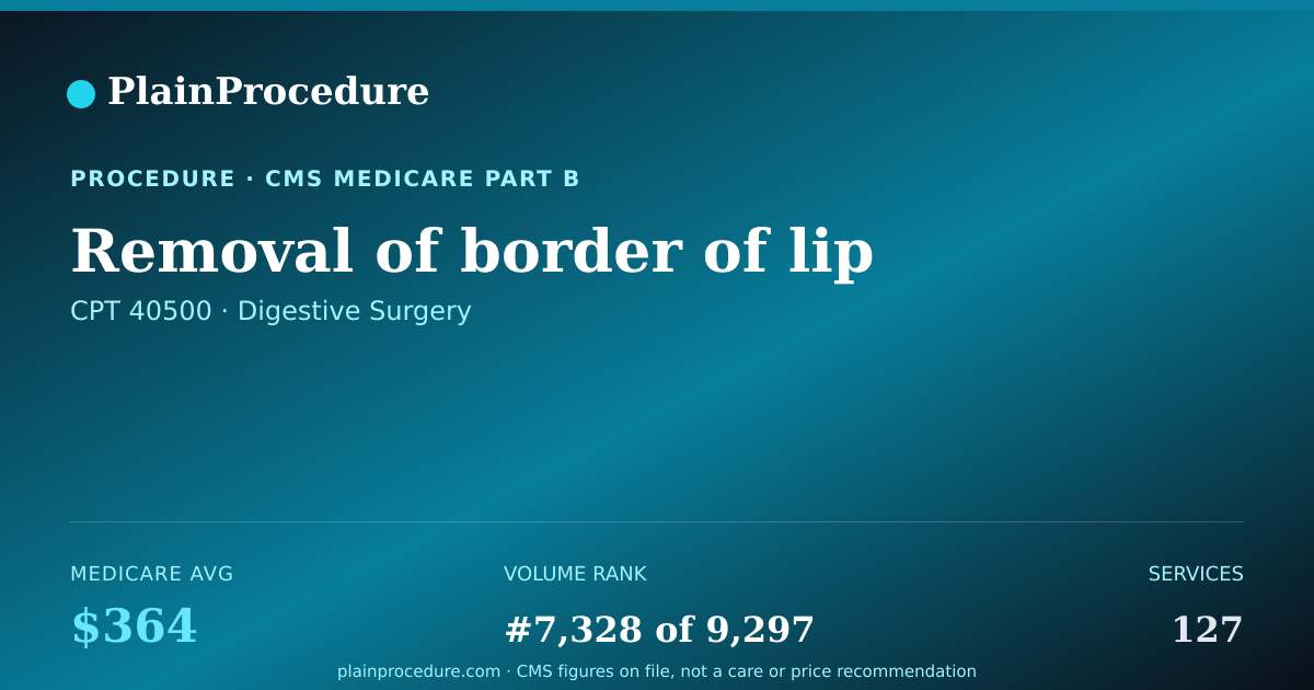 Shareable card for Removal Of Border Of Lip