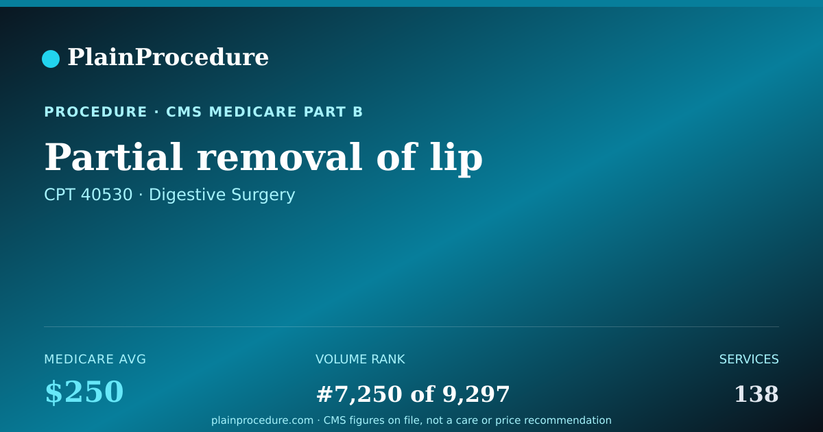 Shareable card for Partial Removal Of Lip