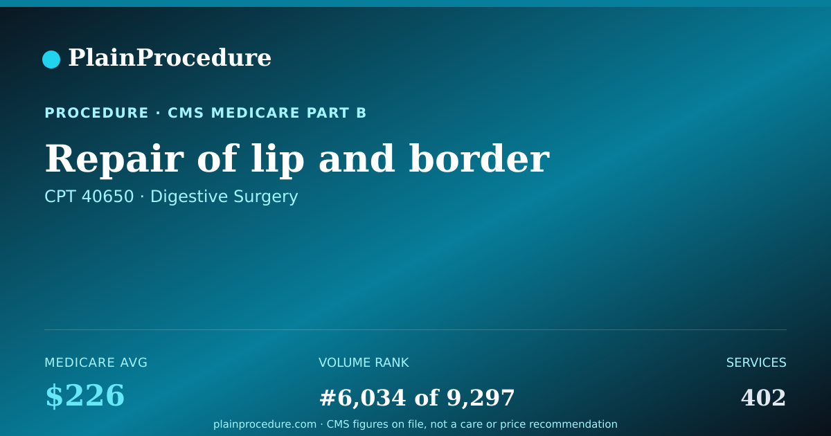 Shareable card for Repair Of Lip And Border