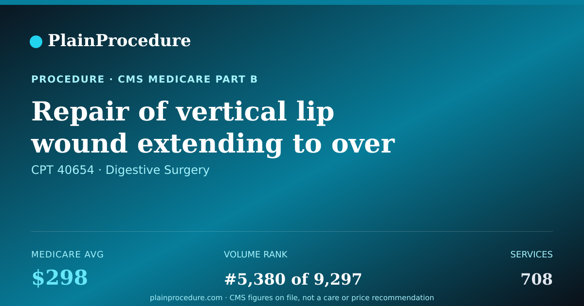 Shareable card for Repair Of Vertical Lip Wound Extending To Over Half Of Lip