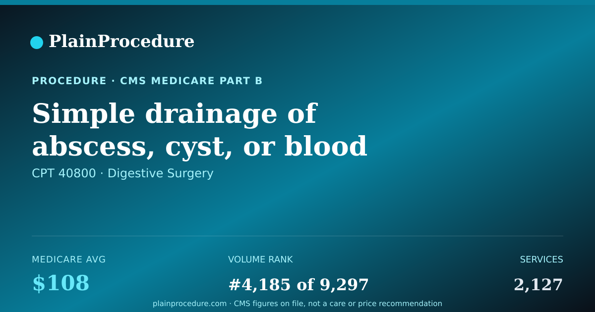Shareable card for Simple Drainage Of Abscess, Cyst, Or Blood Accumulation Of Mouth