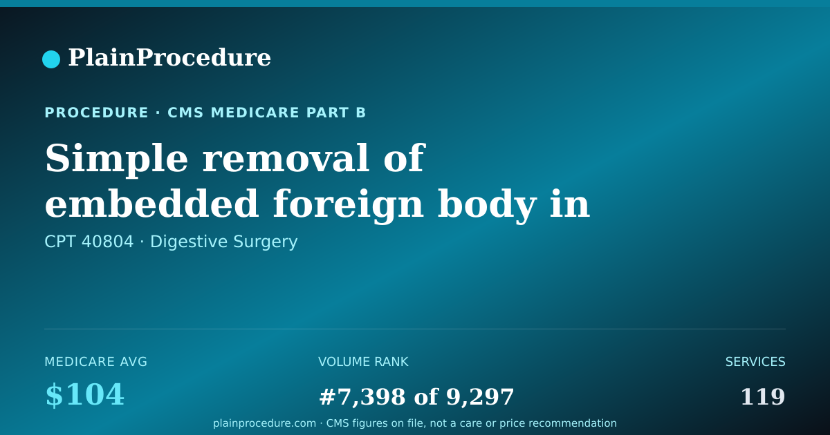 Shareable card for Simple Removal Of Embedded Foreign Body In Mouth
