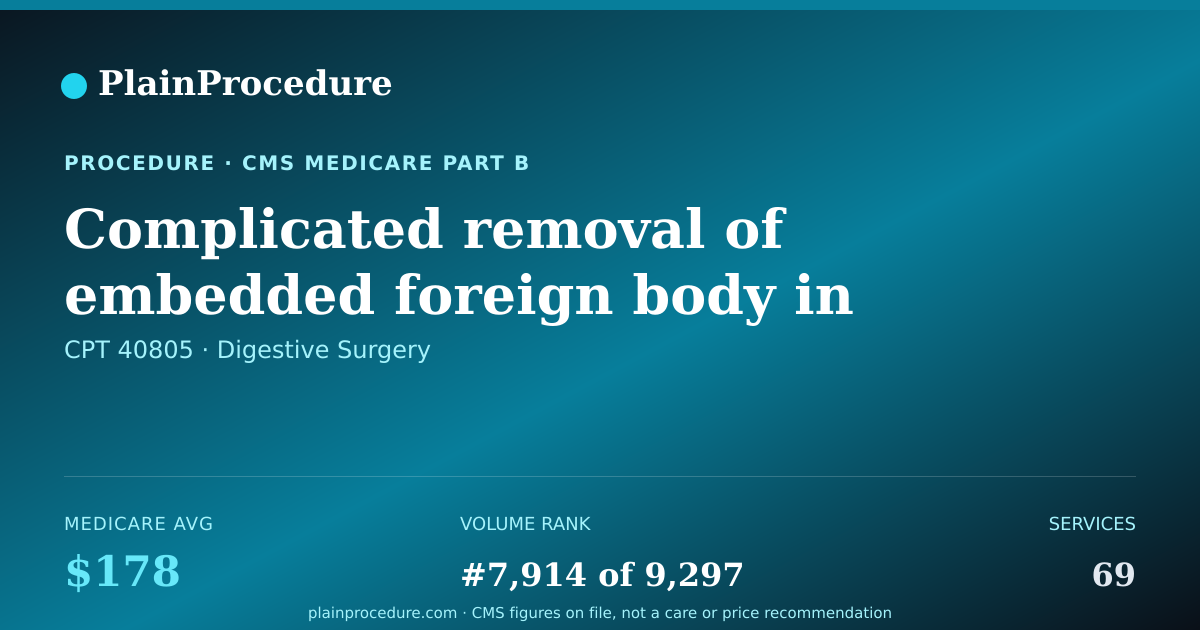 Shareable card for Complicated Removal Of Embedded Foreign Body In Mouth