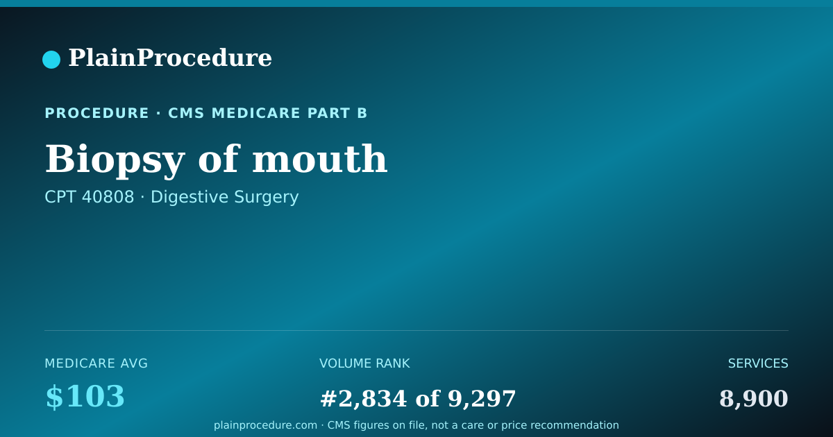 Shareable card for Biopsy Of Mouth