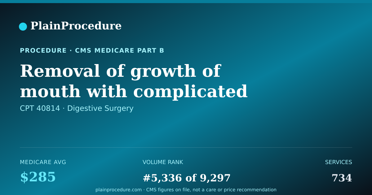 Shareable card for Removal Of Growth Of Mouth With Complicated Repair