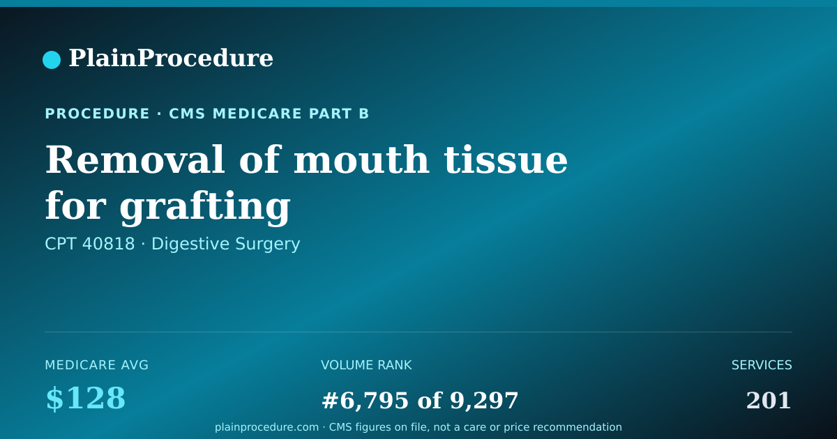 Shareable card for Removal Of Mouth Tissue For Grafting