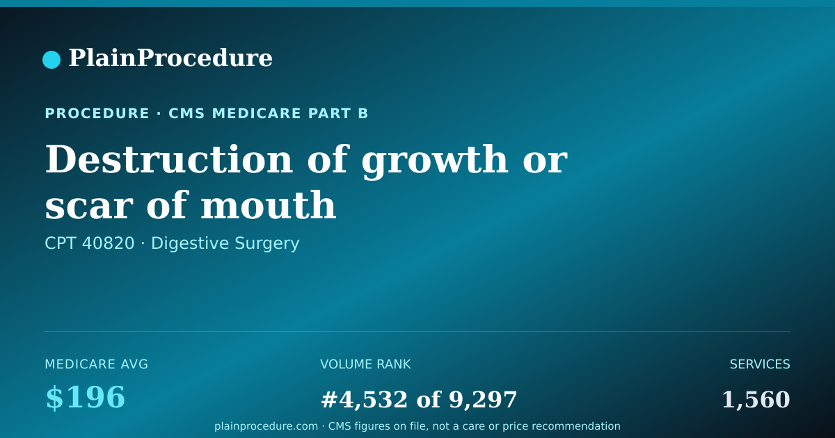 Shareable card for Destruction Of Growth Or Scar Of Mouth