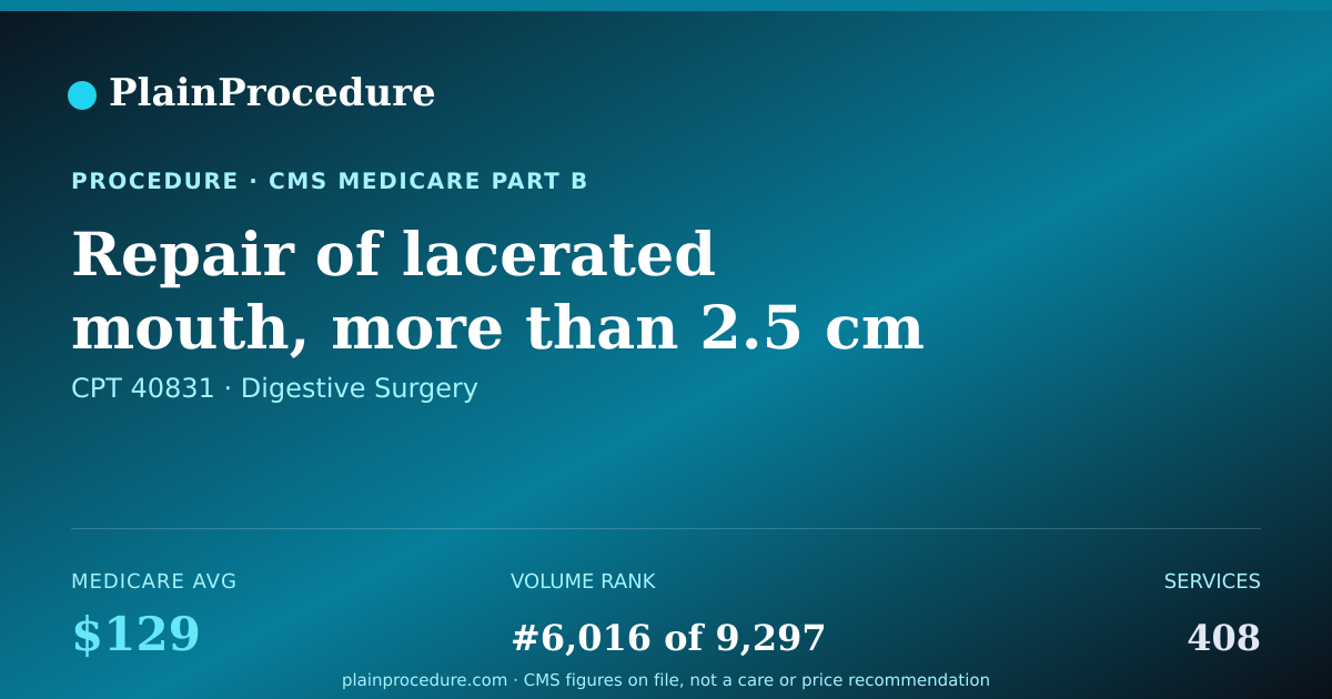 Shareable card for Repair Of Lacerated Mouth, More Than 2.5 Cm