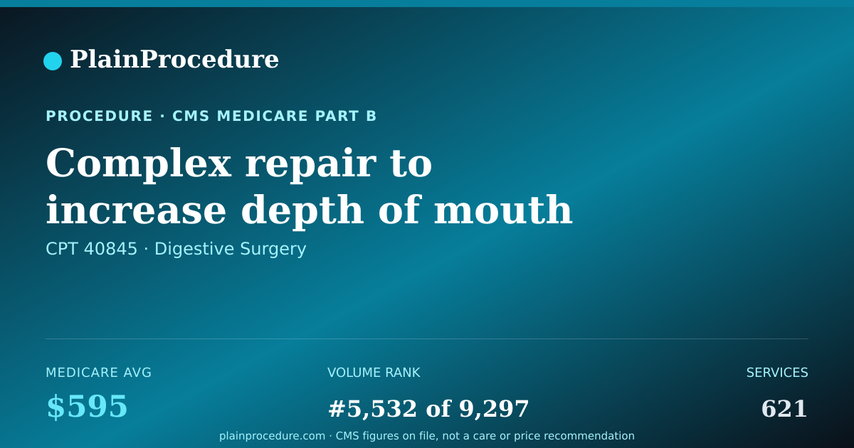 Shareable card for Complex Repair To Increase Depth Of Mouth