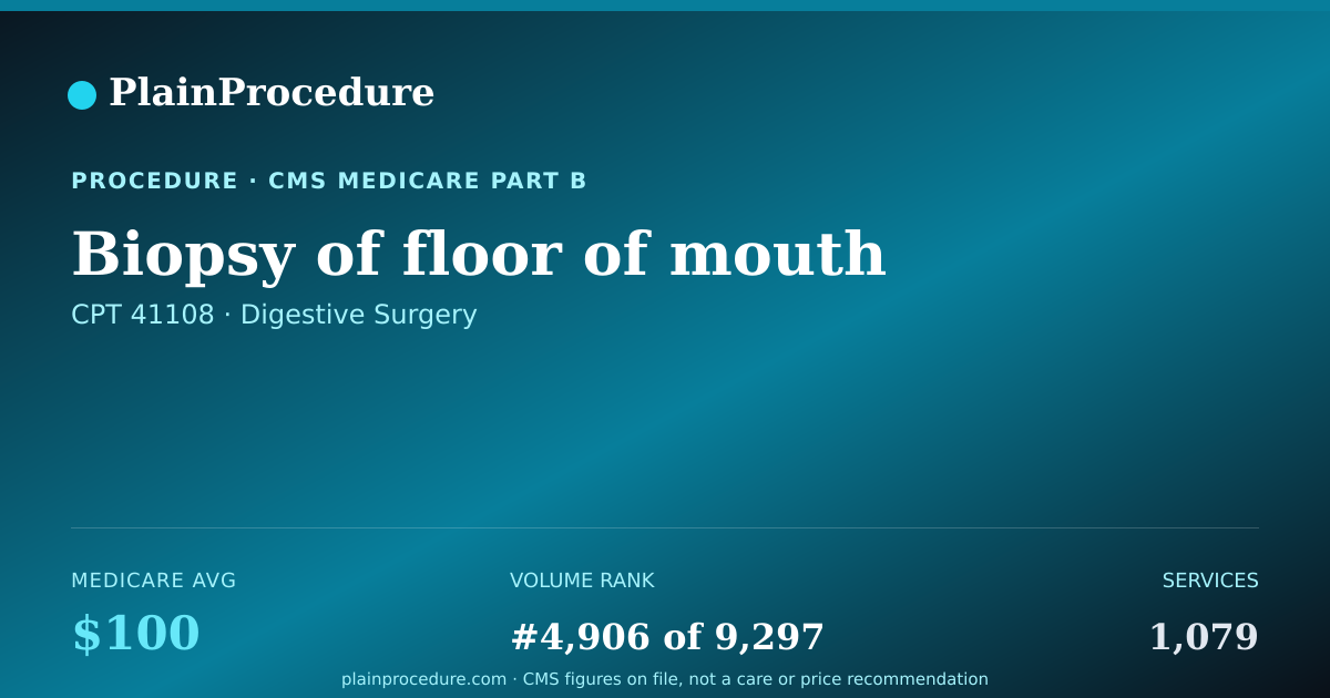 Shareable card for Biopsy Of Floor Of Mouth