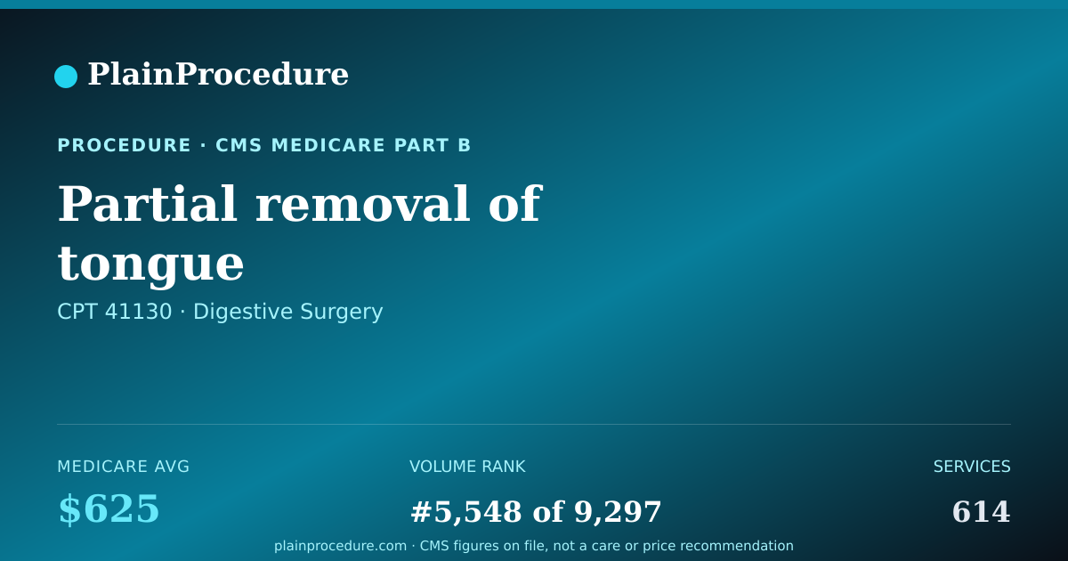 Shareable card for Partial Removal Of Tongue