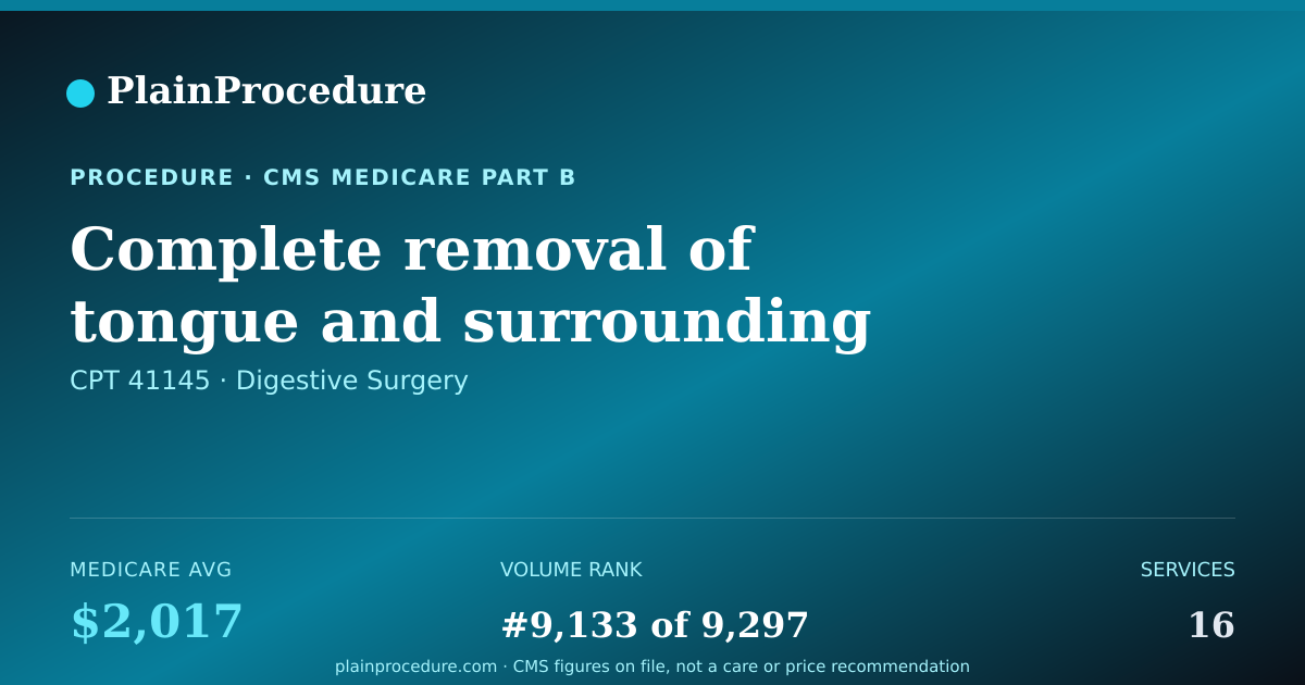 Shareable card for Complete Removal Of Tongue And Surrounding Lymph Nodes On Side Of Neck