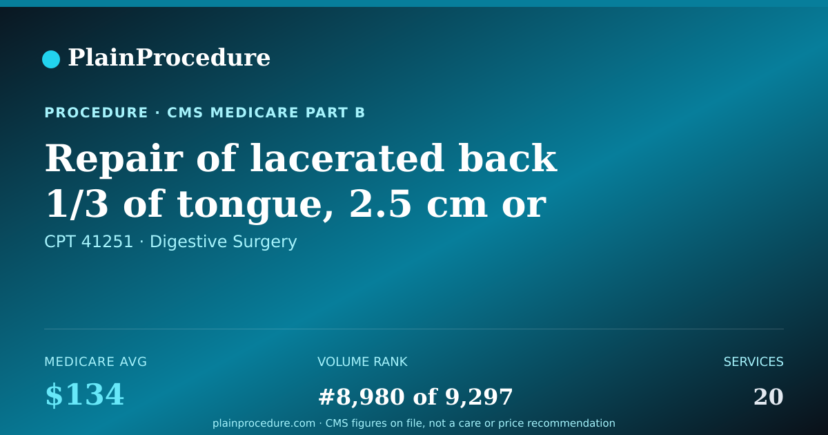 Shareable card for Repair Of Lacerated Back 1/3 Of Tongue, 2.5 Cm Or Less