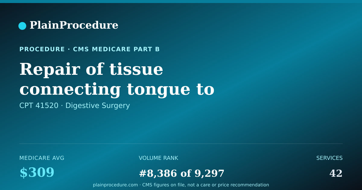 Shareable card for Repair Of Tissue Connecting Tongue To Floor Of Mouth