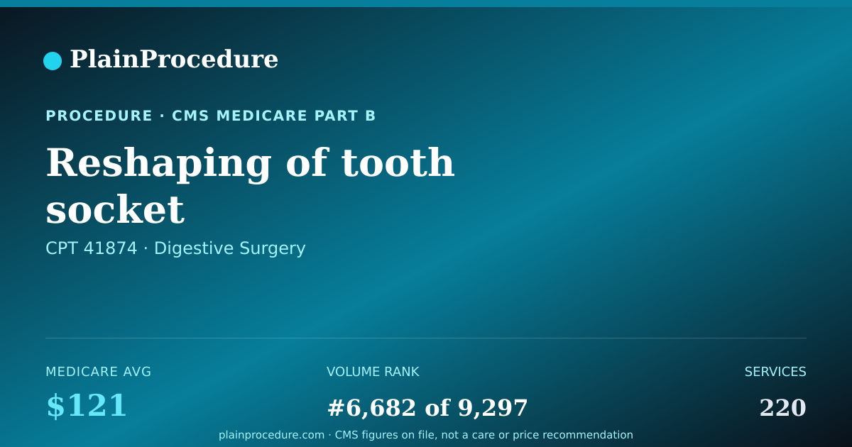 Shareable card for Reshaping Of Tooth Socket