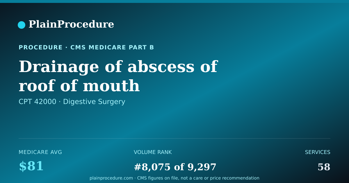 Shareable card for Drainage Of Abscess Of Roof Of Mouth