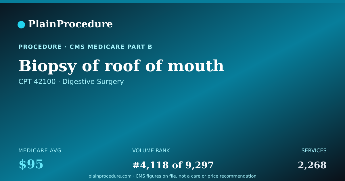 Shareable card for Biopsy Of Roof Of Mouth