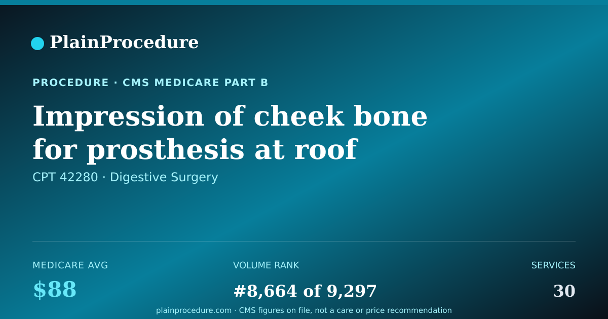 Shareable card for Impression Of Cheek Bone For Prosthesis At Roof Of Mouth