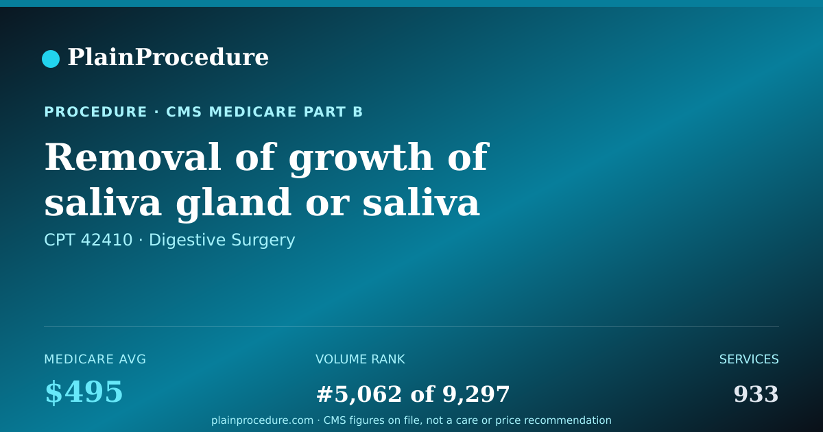 Shareable card for Removal Of Growth Of Saliva Gland Or Saliva Gland, Lateral Lobe