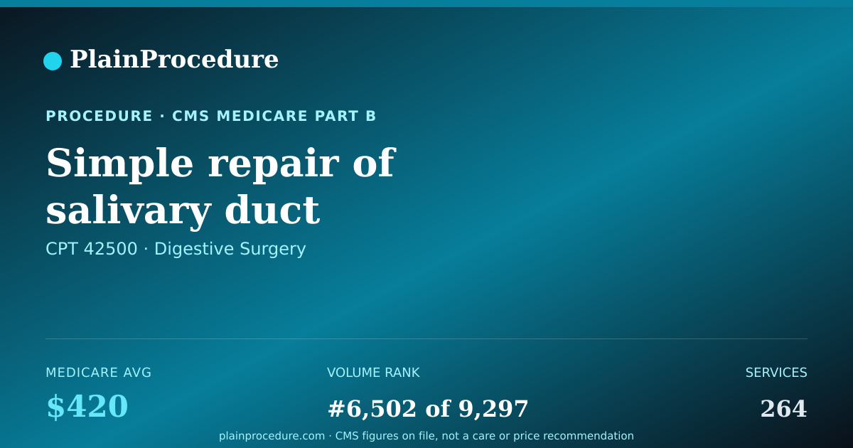 Shareable card for Simple Repair Of Salivary Duct