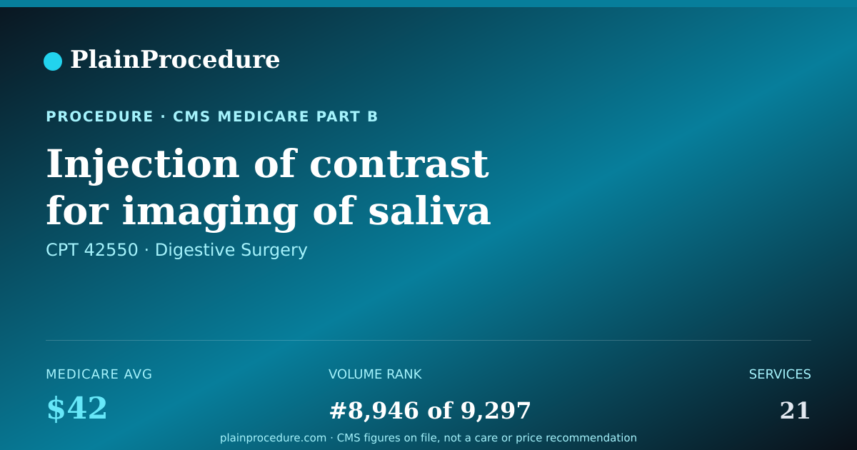 Shareable card for Injection Of Contrast For Imaging Of Saliva Glands