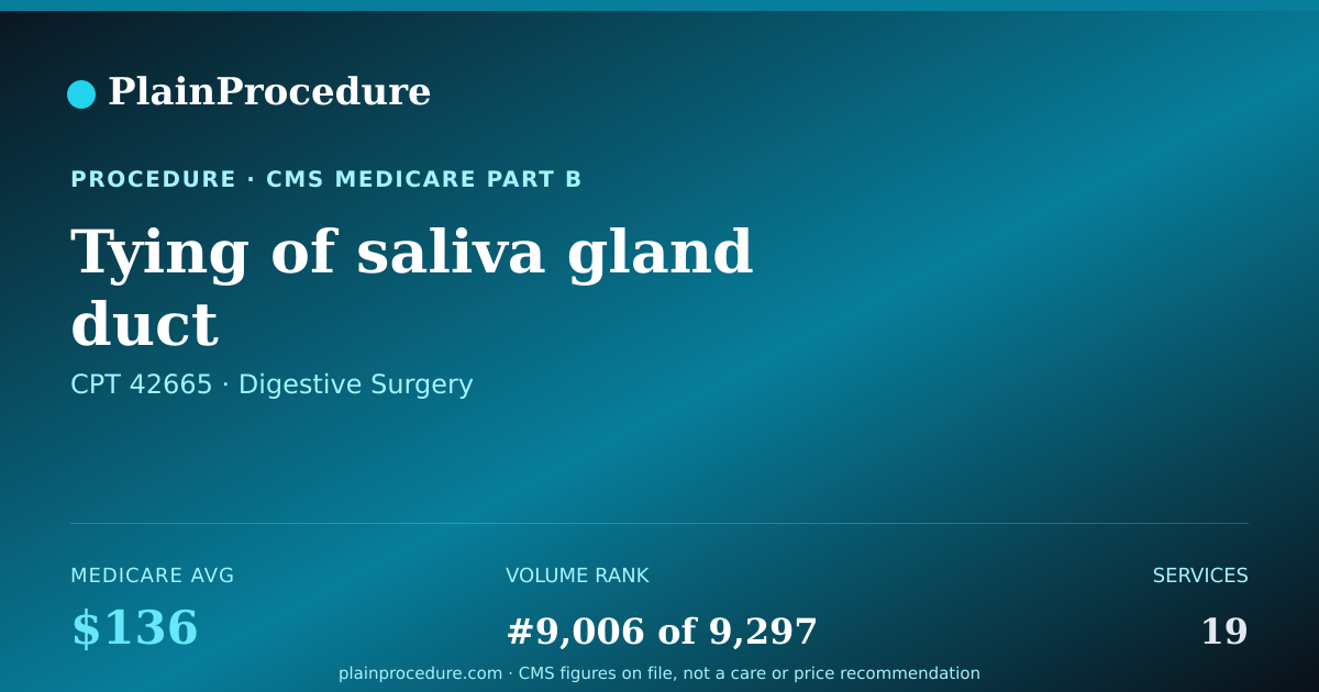 Shareable card for Tying Of Saliva Gland Duct