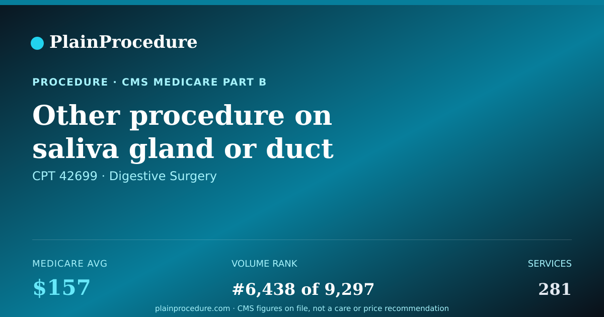 Shareable card for Other Procedure On Saliva Gland Or Duct