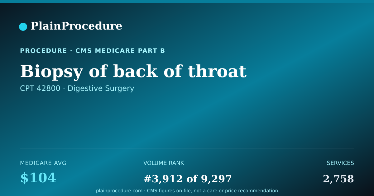 Shareable card for Biopsy Of Back Of Throat
