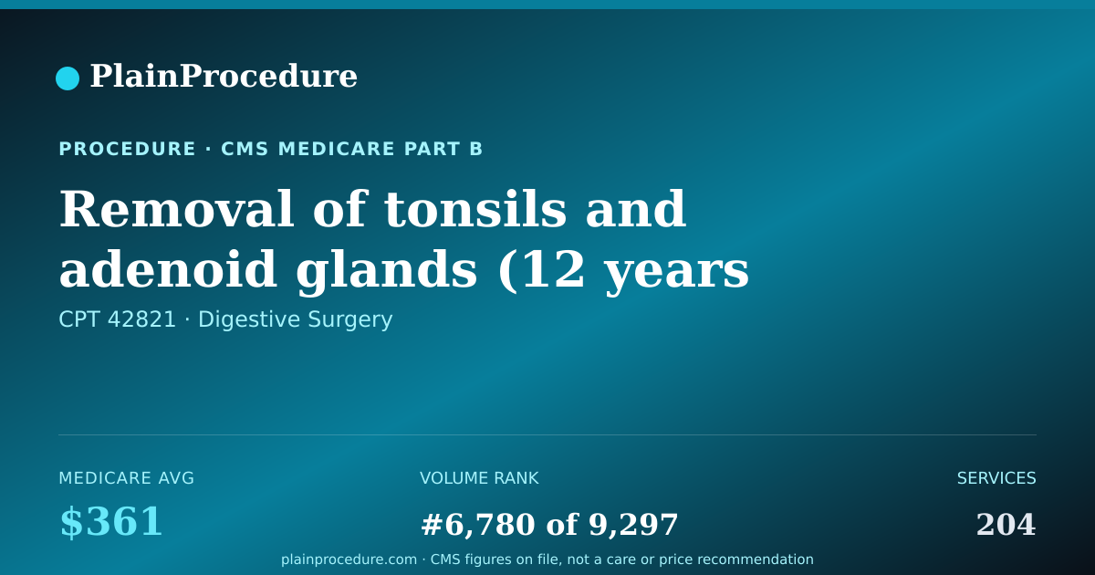 Shareable card for Removal Of Tonsils And Adenoid Glands (12 Years Or Older)
