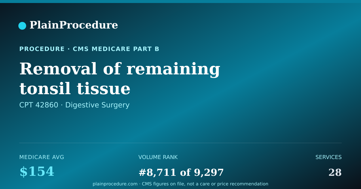 Shareable card for Removal Of Remaining Tonsil Tissue