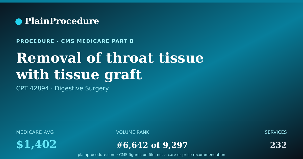Shareable card for Removal Of Throat Tissue With Tissue Graft