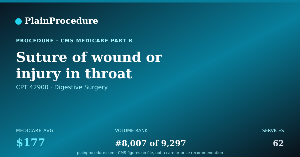 Shareable card for Suture Of Wound Or Injury In Throat