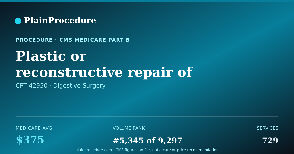 Shareable card for Plastic Or Reconstructive Repair Of Throat