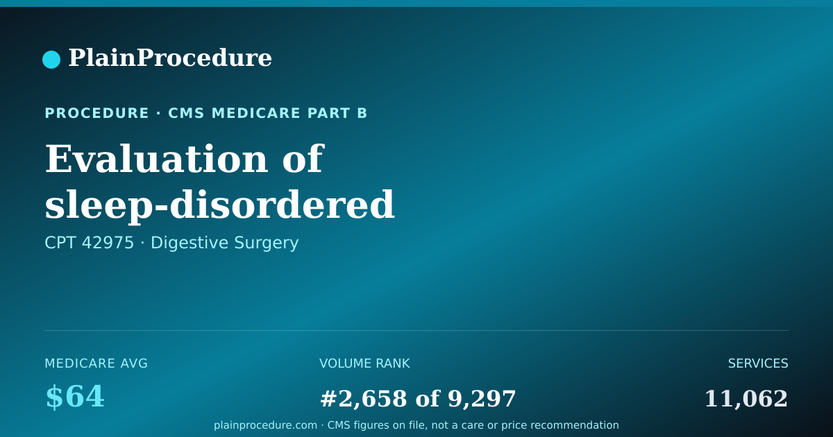 Shareable card for Evaluation Of Sleep-Disordered Breathing By Examination Of Upper Airway Using An Endoscope