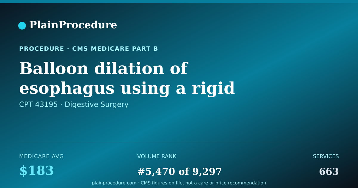 Shareable card for Balloon Dilation Of Esophagus Using A Rigid Endoscope, Less Than 3.0 Cm