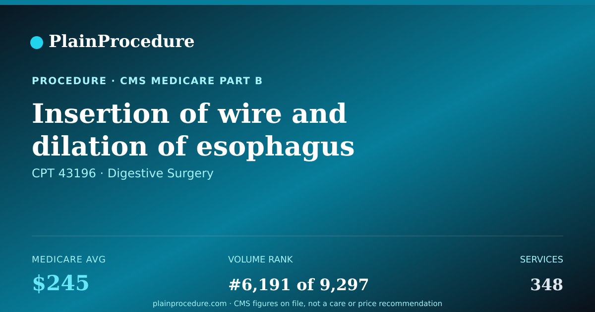 Shareable card for Insertion Of Wire And Dilation Of Esophagus Using An Endoscope