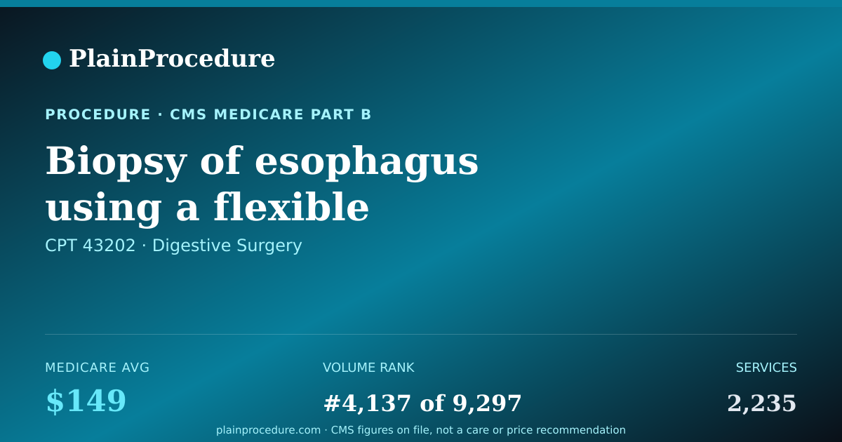 Shareable card for Biopsy Of Esophagus Using A Flexible Endoscope Through Mouth