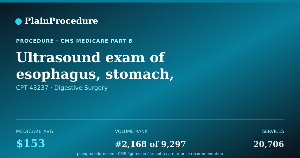 Shareable card for Ultrasound Exam Of Esophagus, Stomach, And/or Upper Small Bowel Using A Flexible Endoscope Through Mouth