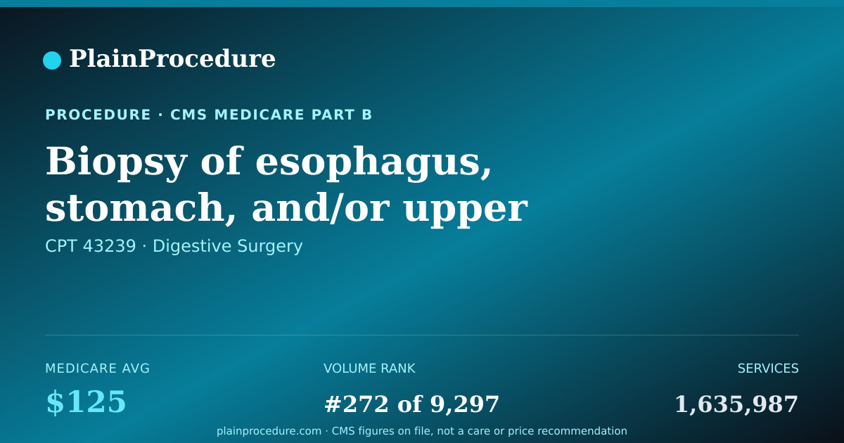 Shareable card for Biopsy Of Esophagus, Stomach, And/or Upper Small Bowel Using A Flexible Endoscope