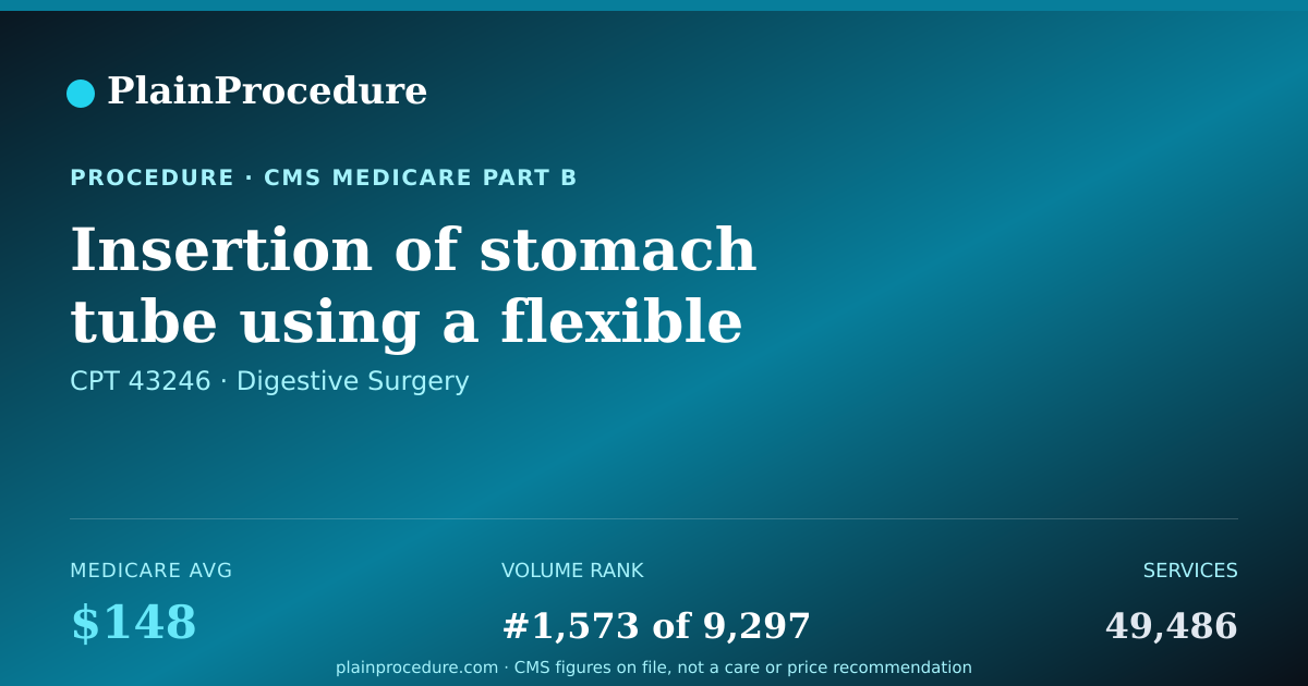 Shareable card for Insertion Of Stomach Tube Using A Flexible Endoscope