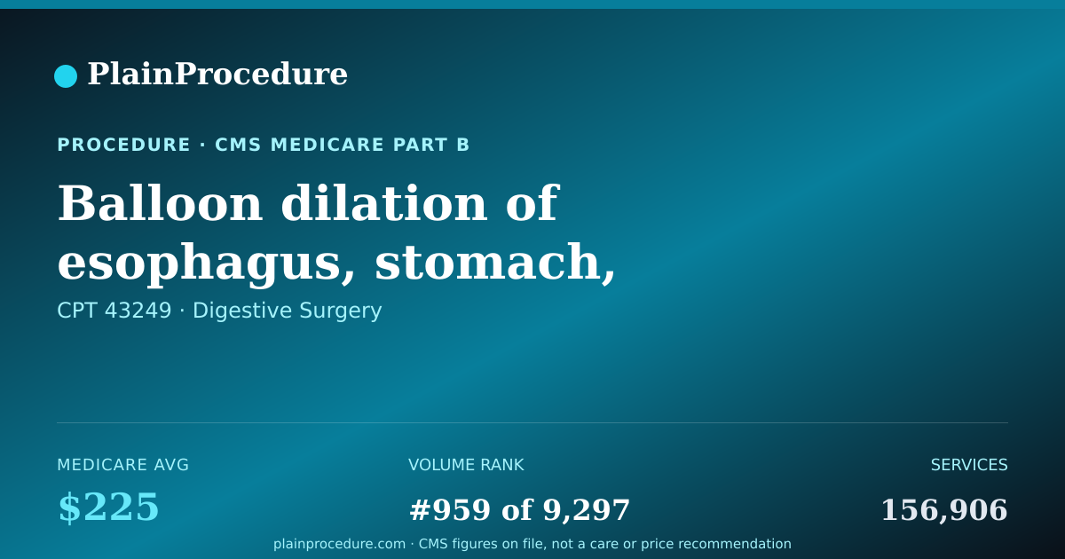 Shareable card for Balloon Dilation Of Esophagus, Stomach, And/or Upper Small Bowel Using A Flexible Endoscope, Less Than 3.0 Cm